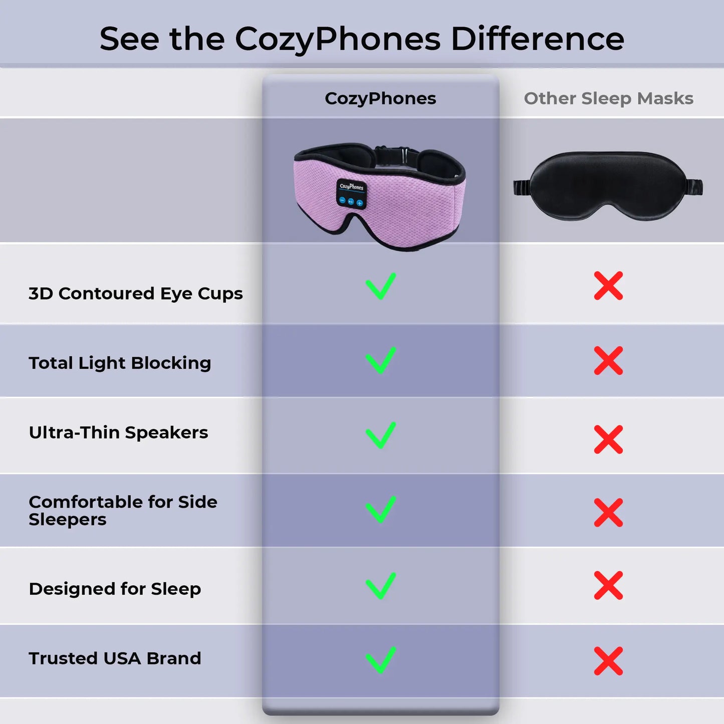 Wireless Bluetooth Eye Mask