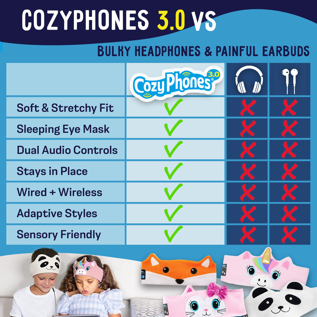 CozyPhones 3.0 Toddler & Kids Headband Headphones